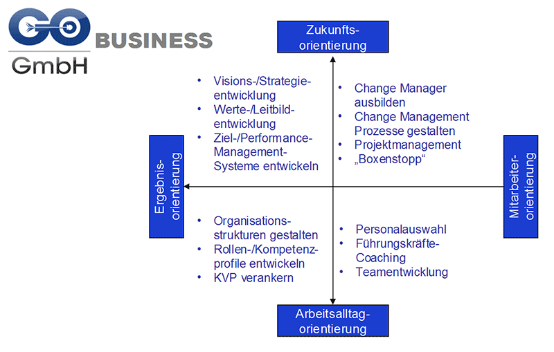 GO BUSINESS