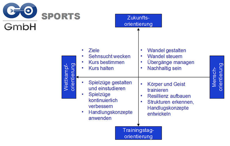 GO SPORTS
